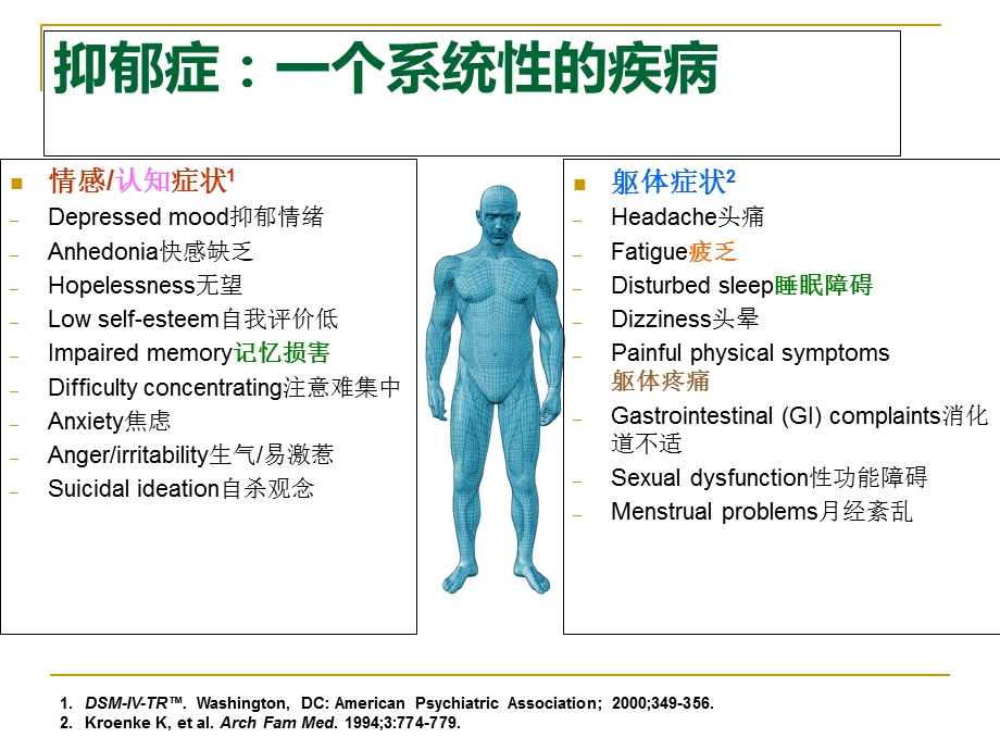 抑郁症残留症状的诊治-石川.ppt_第3页