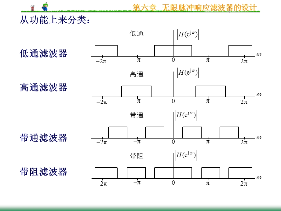 第6章无限脉冲响应滤波器的设计.ppt_第3页