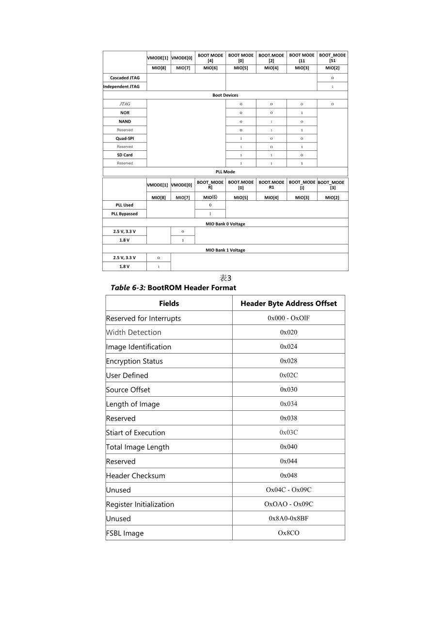 Xilinx ZYNQ7000系列安全配置策略.docx_第2页