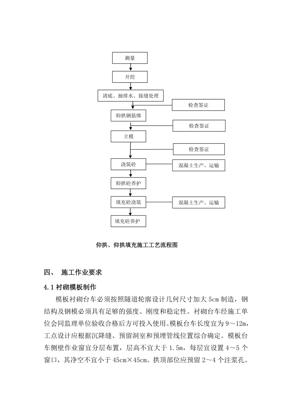 二次衬砌仰拱及仰拱填充作业指导书.doc_第2页