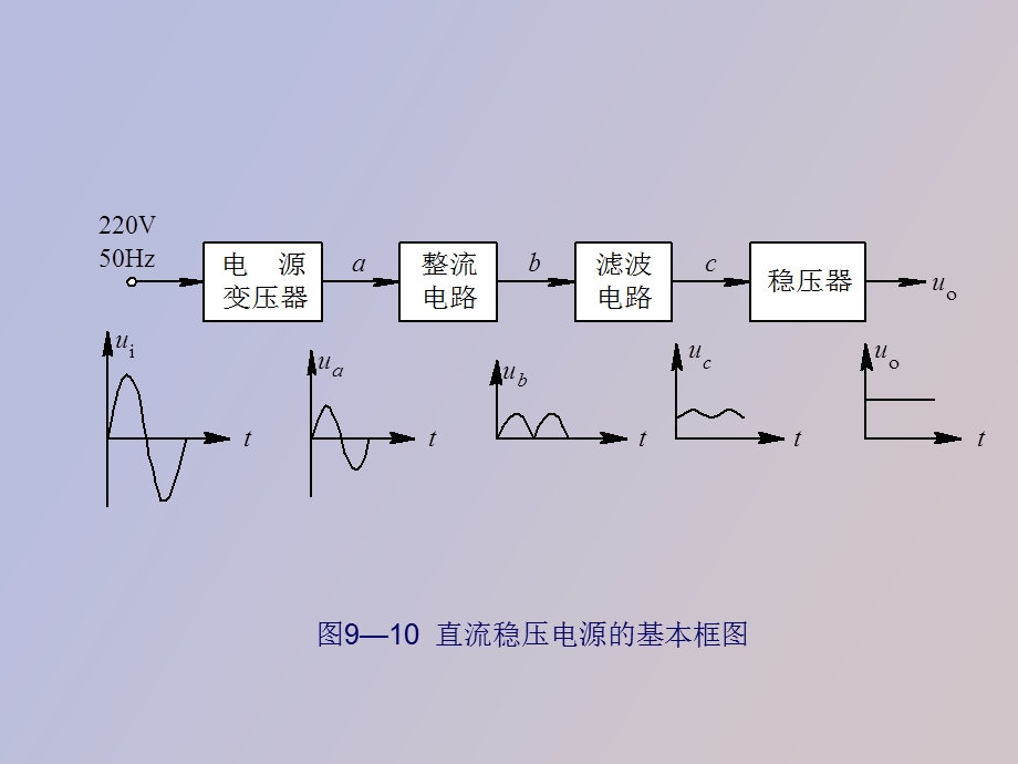 整流器和直流稳压电源.ppt_第3页