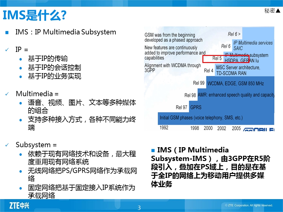 中兴IMS核心网基础原理介绍.ppt_第3页