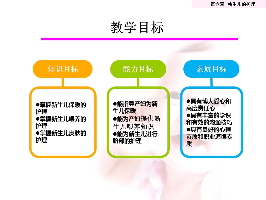 新生儿护理要点.ppt_第2页