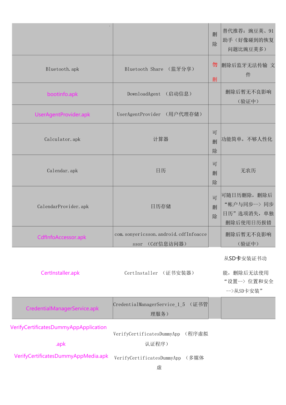 x8可删除自带软件.docx_第3页