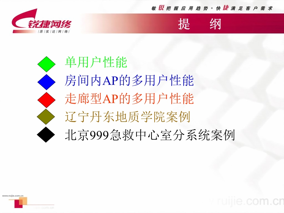 无线产品性能测试数据.ppt_第2页