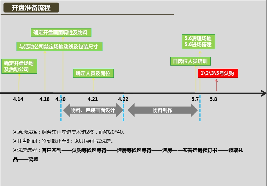 房地产万科开盘活动方案.ppt_第3页