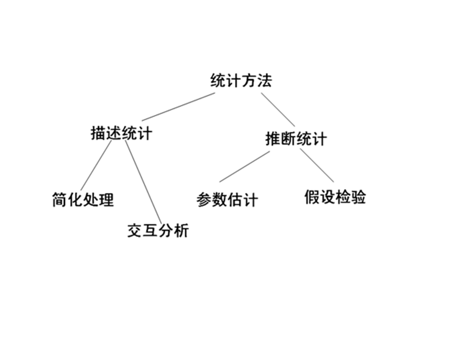 推论统计的参数估计.ppt_第2页