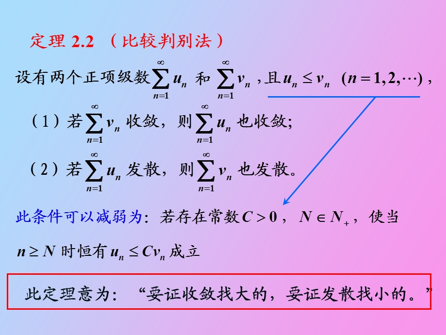 正项级数的判敛方法.ppt_第3页