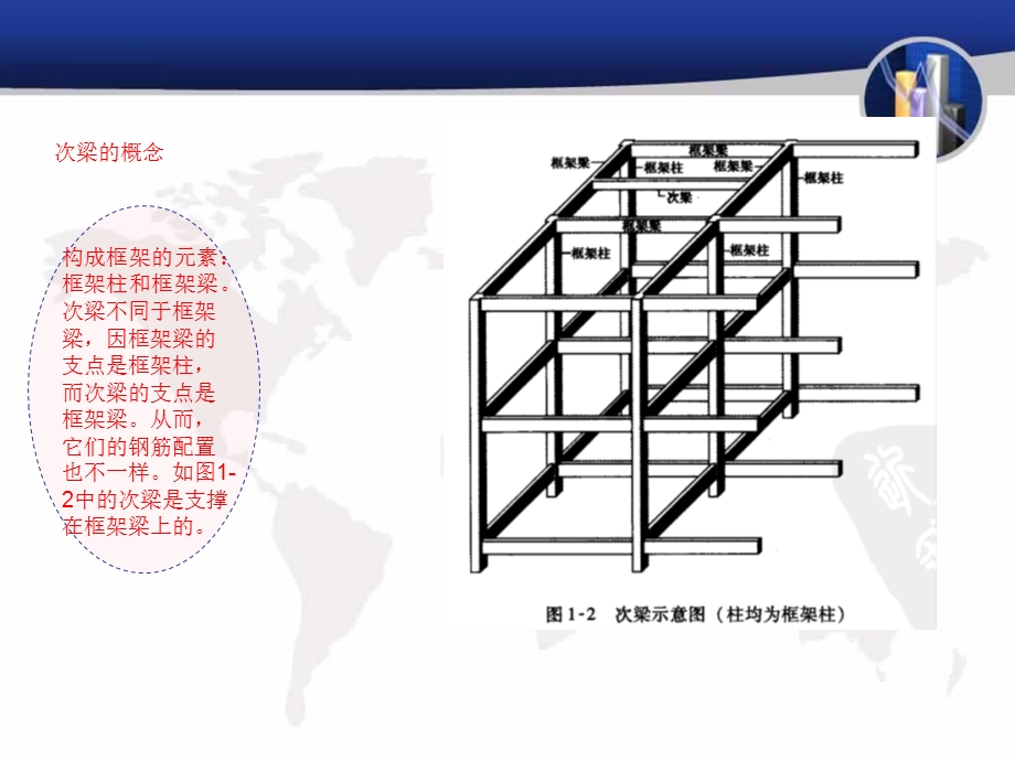 梁配筋图解-(超全)真心好.ppt_第3页