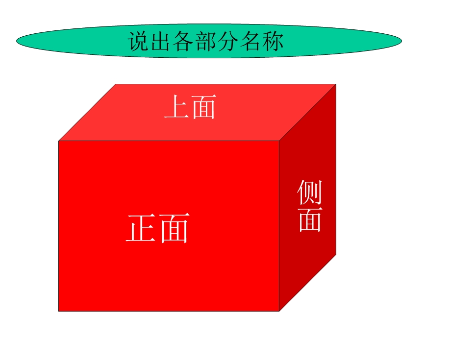 小学五年级下册数学第一单元观察物体PPT课件.ppt_第2页