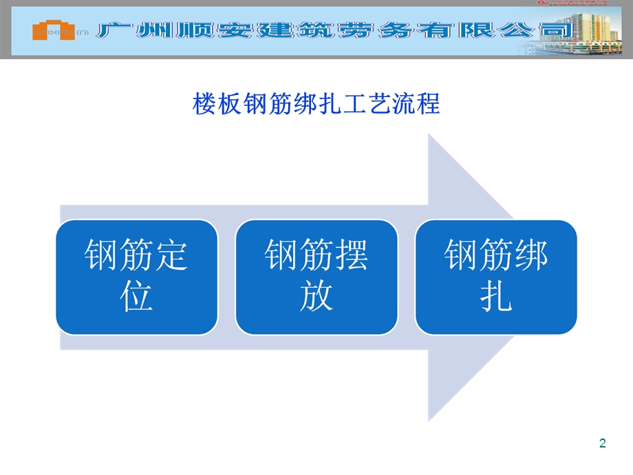 楼板钢筋绑扎工艺.ppt_第2页