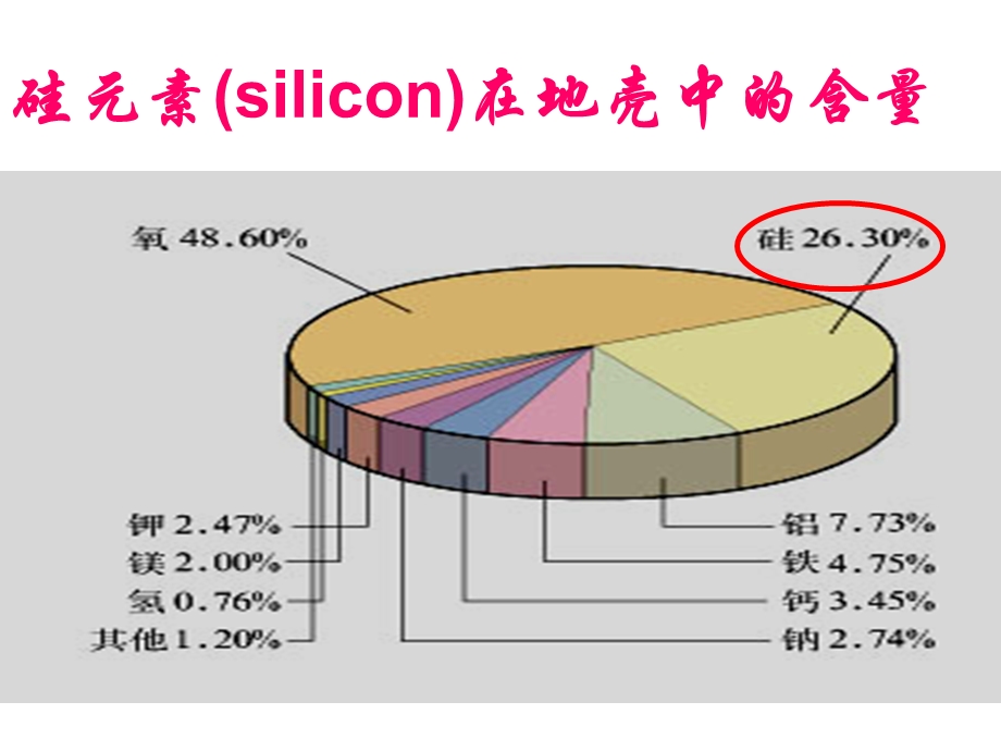 无机非金属材料的主角-硅上课修改.ppt_第2页