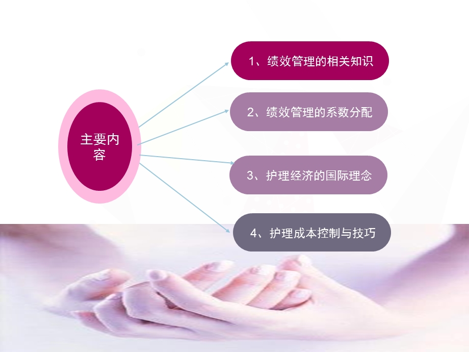 护理绩效管理与护理经济.ppt_第2页