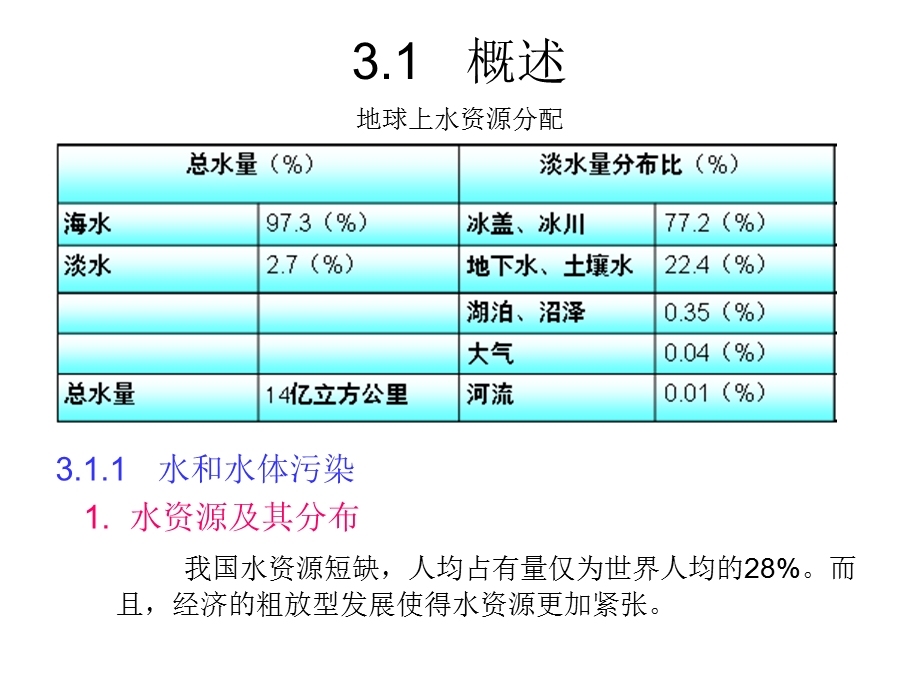 水及污水监测概述、水样采集.ppt_第3页