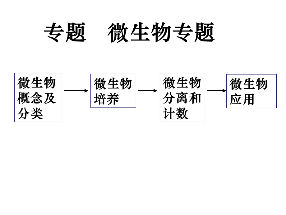 微生物的实验室培养降解尿素和纤维素用.ppt_第1页