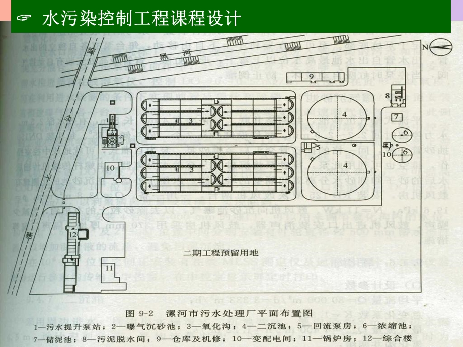 污水处理厂布置.ppt_第2页