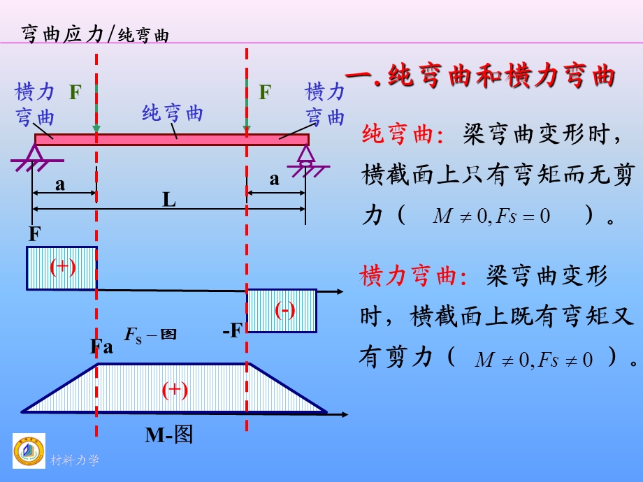 材料力学弯曲应力.ppt_第3页