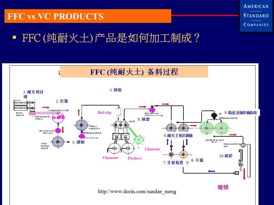 FFC (纯耐火土) 和 VC (玻璃瓷) 产品介绍.ppt_第3页