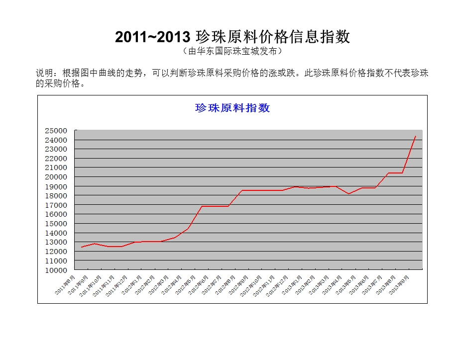 中国上市公司价值发现之旅走进千足珍珠董事会.PPT_第2页