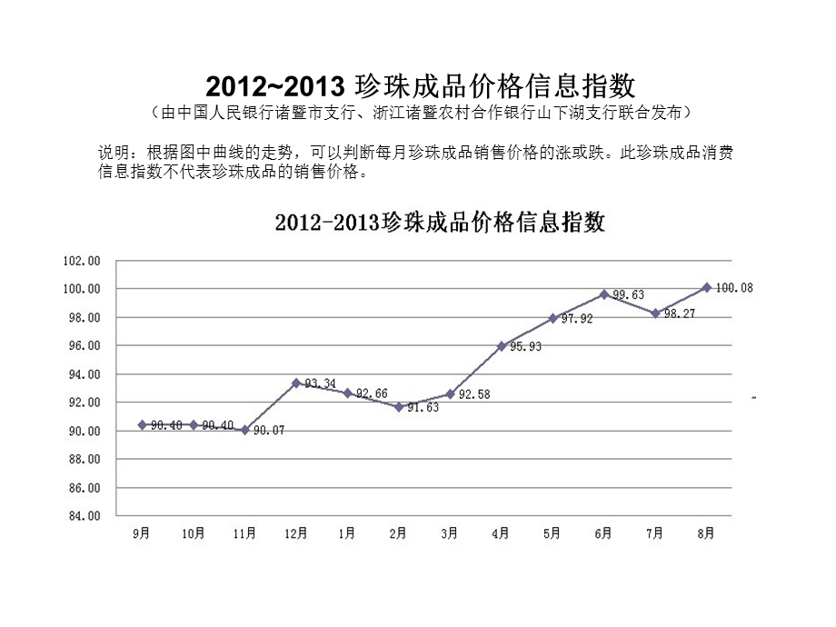 中国上市公司价值发现之旅走进千足珍珠董事会.PPT_第3页