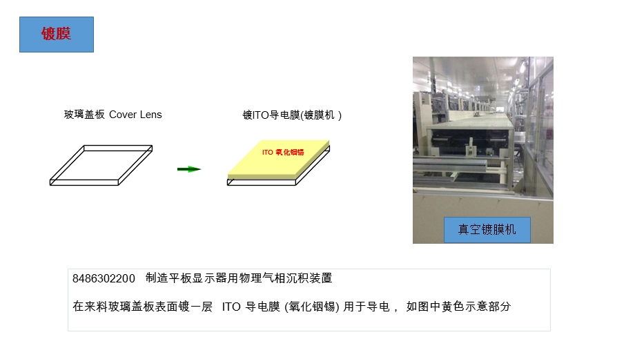 曝光工艺流程示意图.ppt_第2页