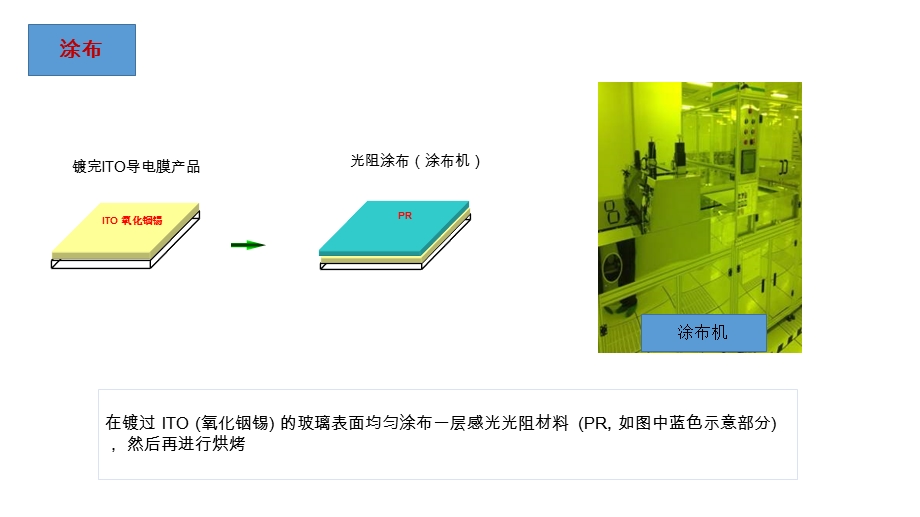 曝光工艺流程示意图.ppt_第3页