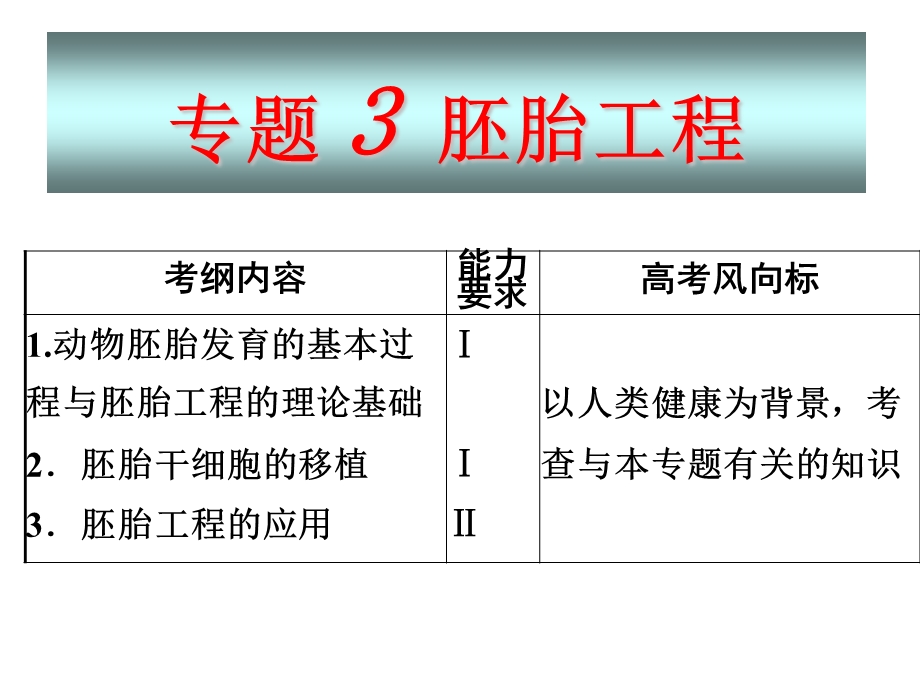 胚胎工程复习.ppt_第1页