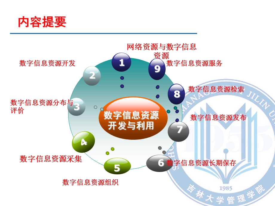 毕强数字信息资源开发与利用.ppt_第2页