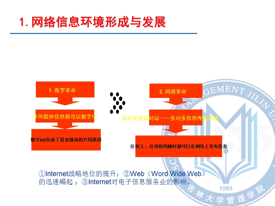 毕强数字信息资源开发与利用.ppt_第3页