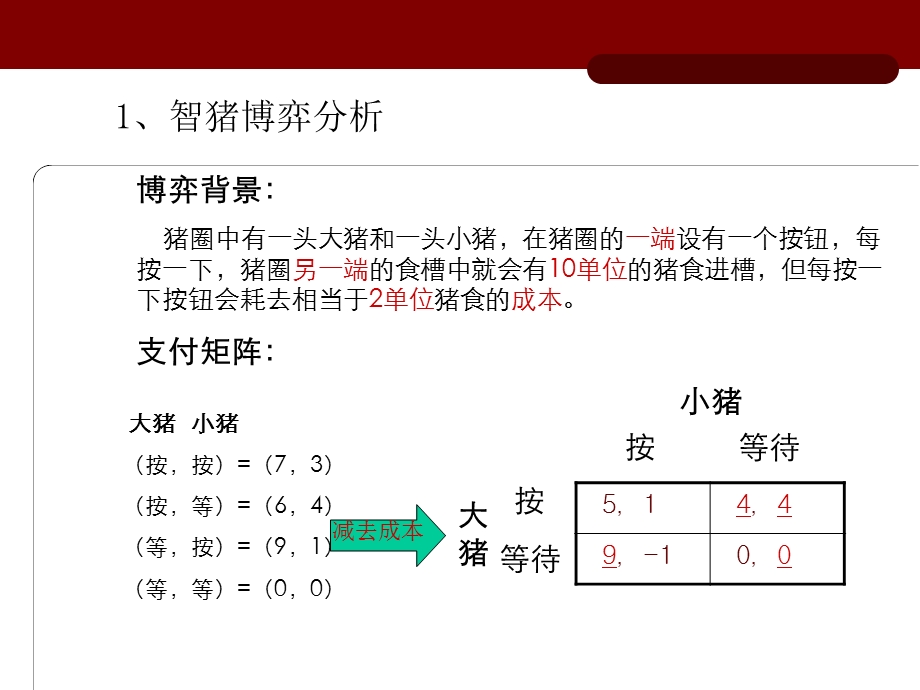 智猪博弈综合版.ppt_第2页