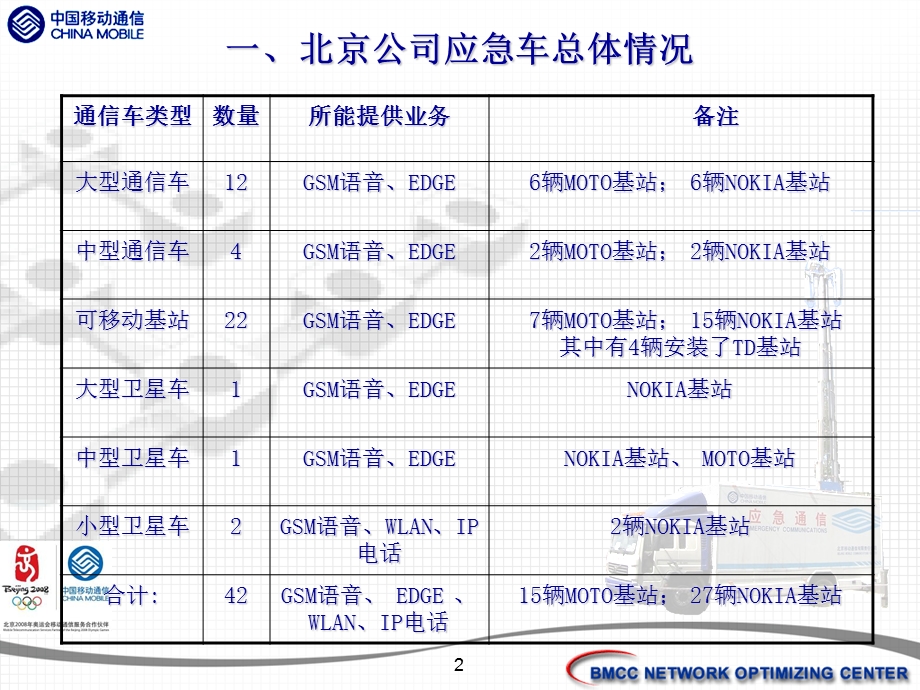 应急通信车简介及架设要素.ppt_第2页