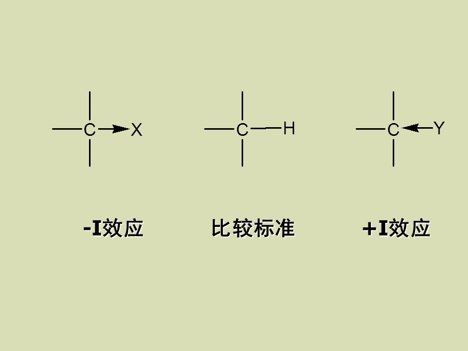 有机化合物分子中的电子效应.ppt_第3页