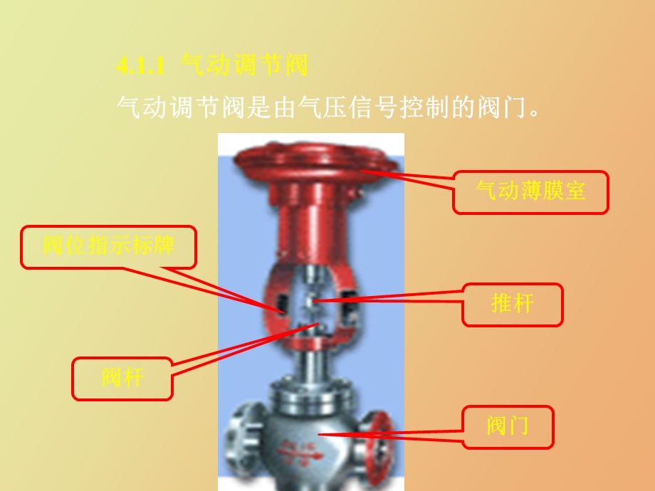 执行器及安全栅上.ppt_第3页