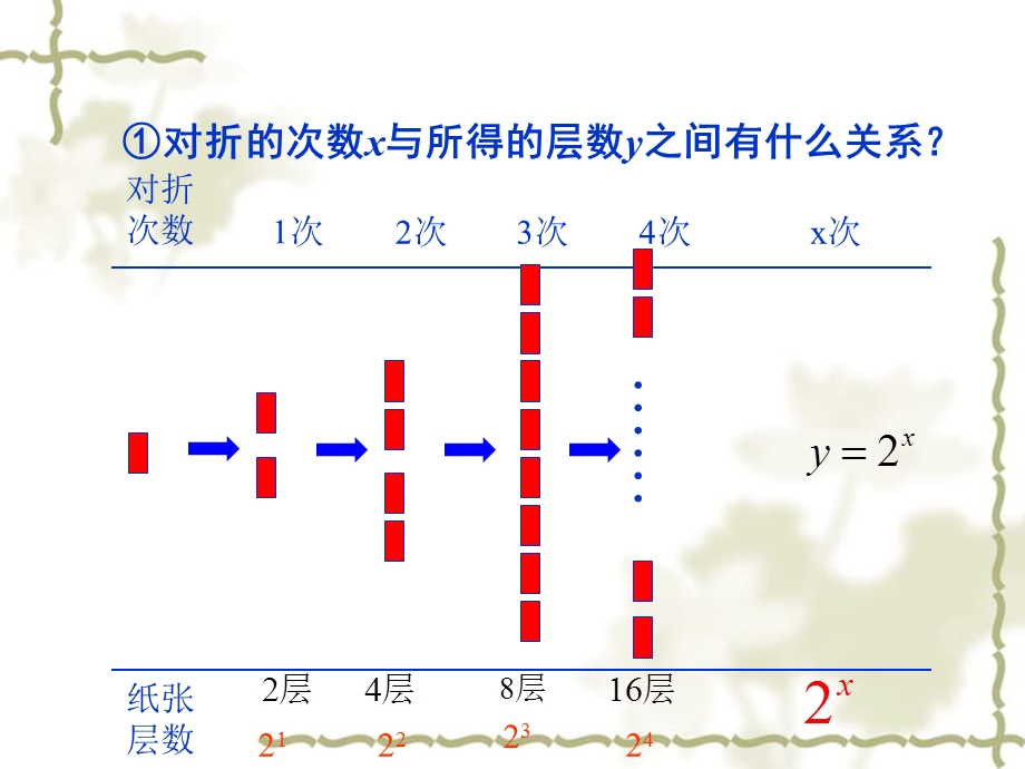 指数函数及其图像与性质.ppt_第3页