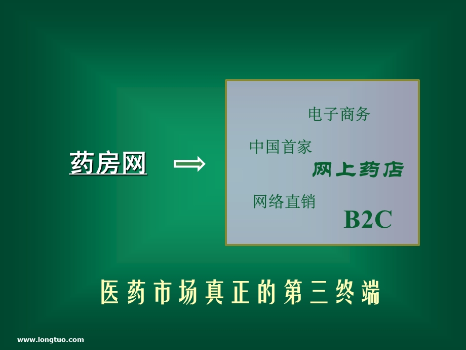 某行业网站网络推广方案.ppt_第3页