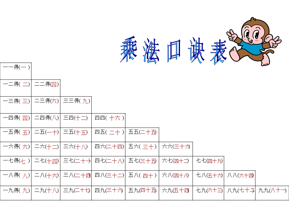 小学数学二年级PPT课件整理与复习乘法口诀表.ppt_第2页