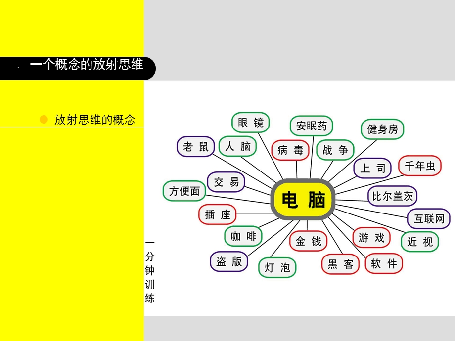 广告创意思维训练.ppt_第1页