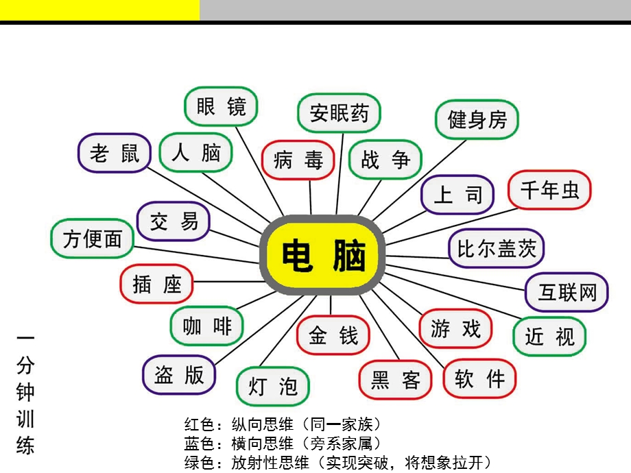 广告创意思维训练.ppt_第2页