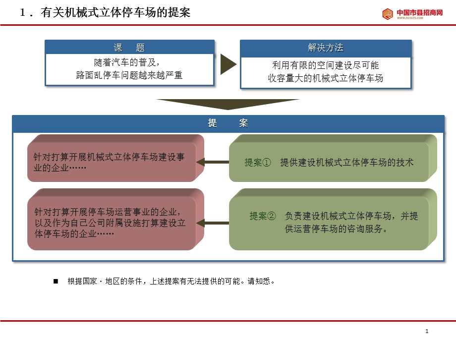 有关机械式立体停车场的提案.ppt_第2页