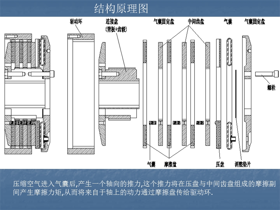 推盘离合器演示.ppt_第3页