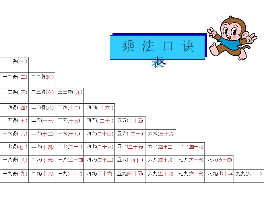 整理乘法口诀表最新版.ppt_第2页