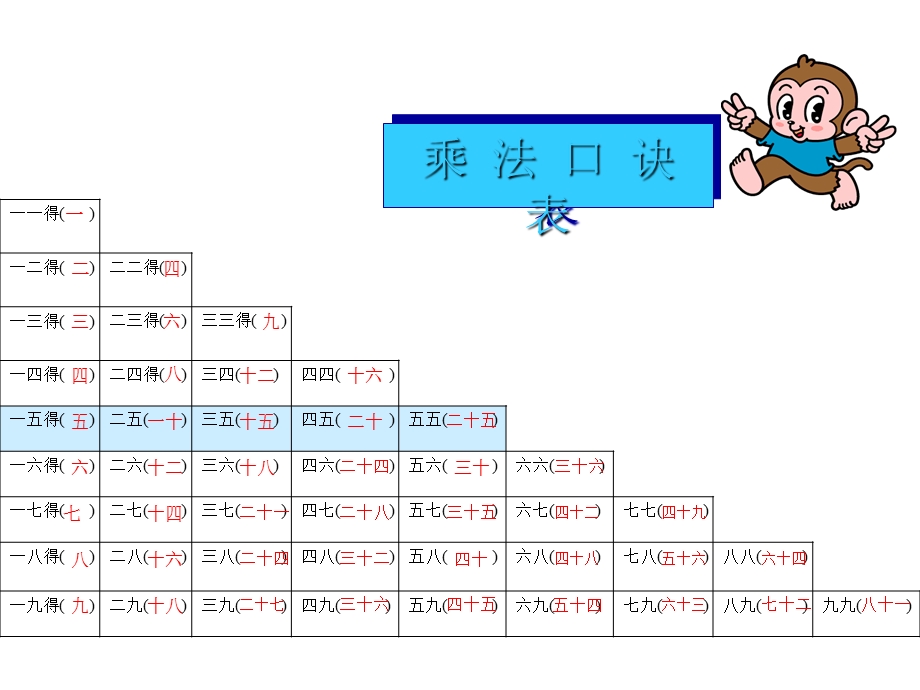 整理乘法口诀表最新版.ppt_第3页