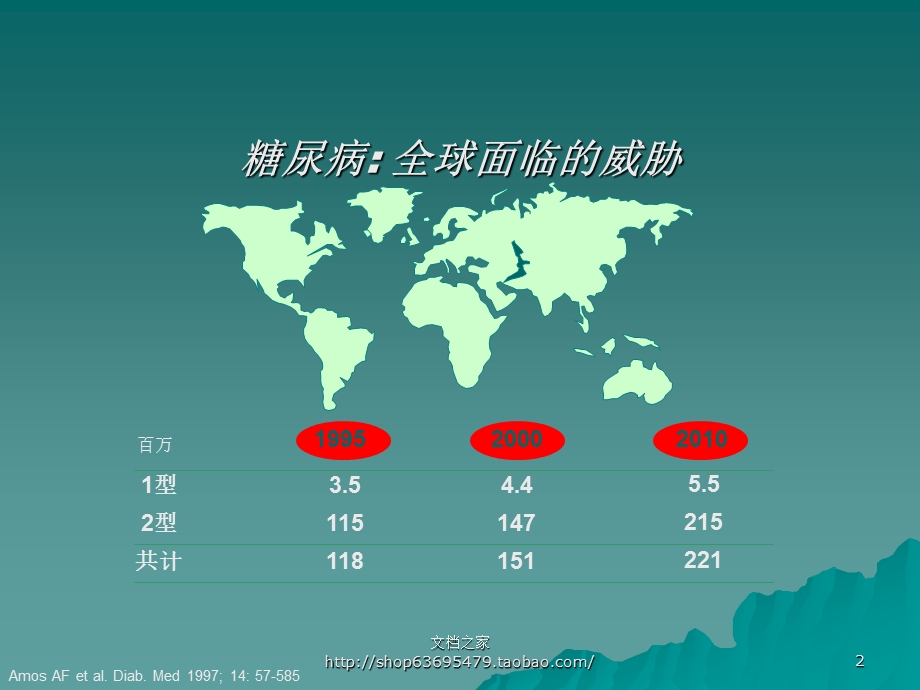 糖尿病健康知识讲座.ppt_第2页