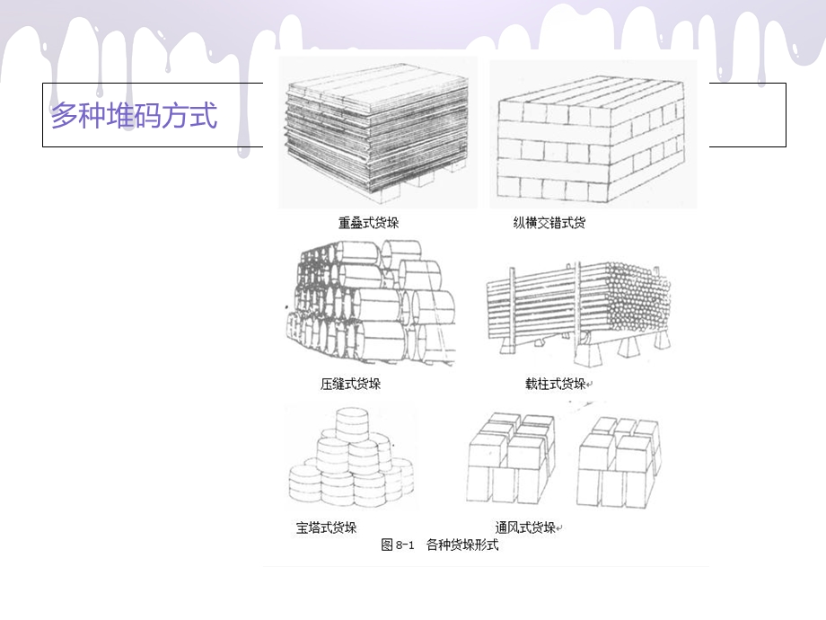 杂货堆场的堆垛方法.ppt_第3页