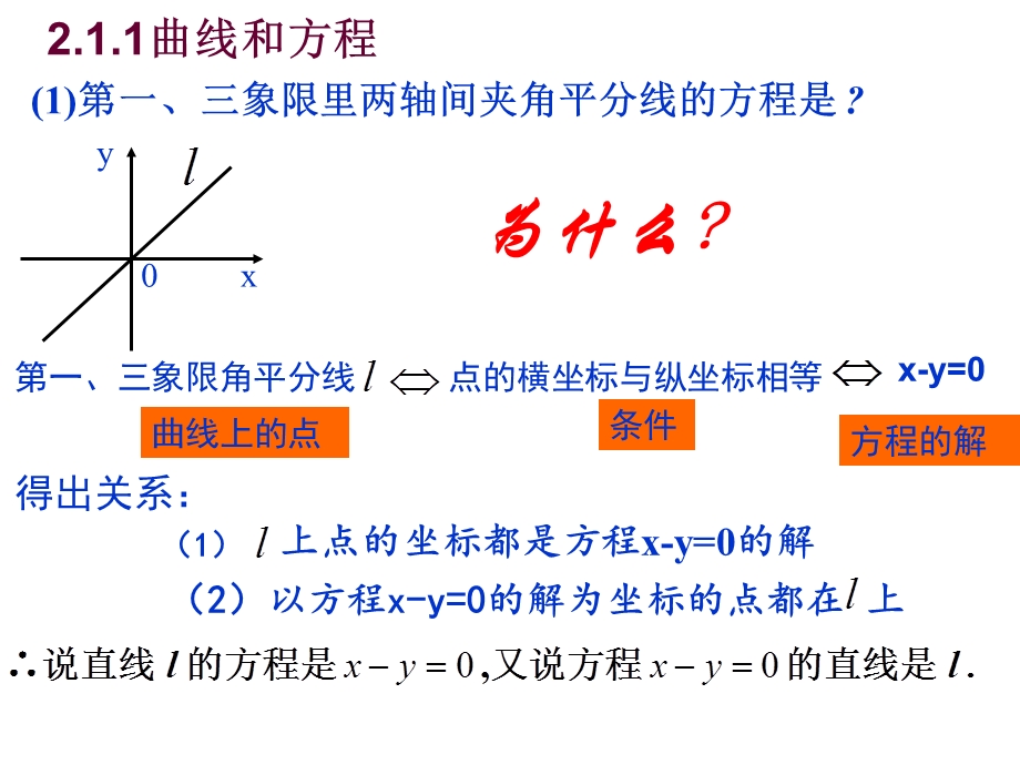 曲线与方程优秀课件公开课.ppt_第1页