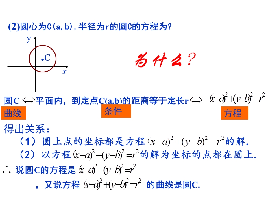 曲线与方程优秀课件公开课.ppt_第2页