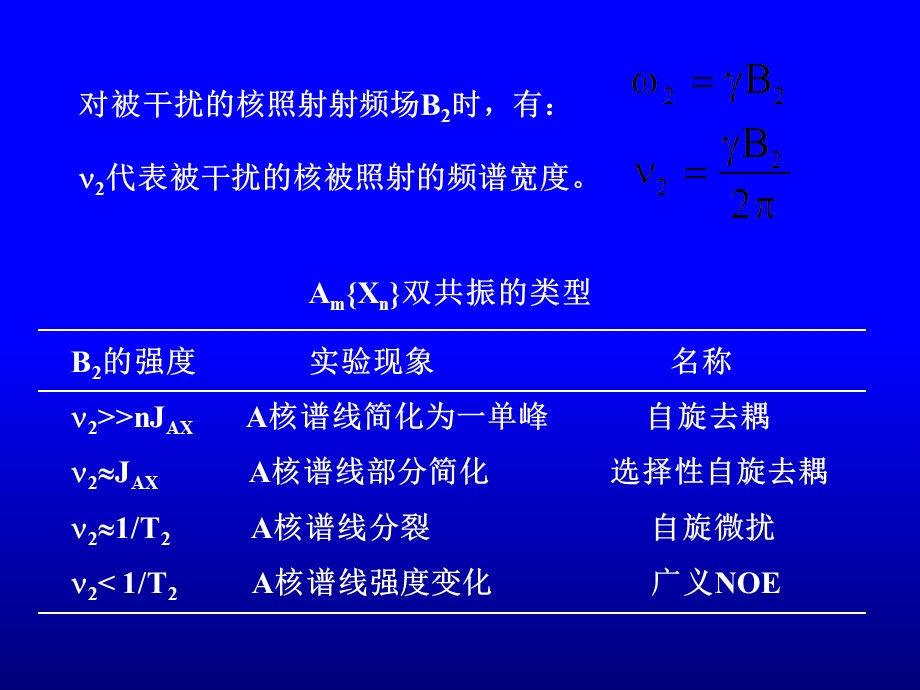 有机化合物谱图解析第2章.ppt_第2页