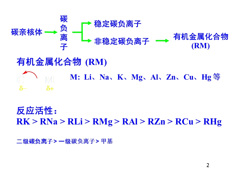 有机金属试剂及C-C键的形成.ppt_第2页