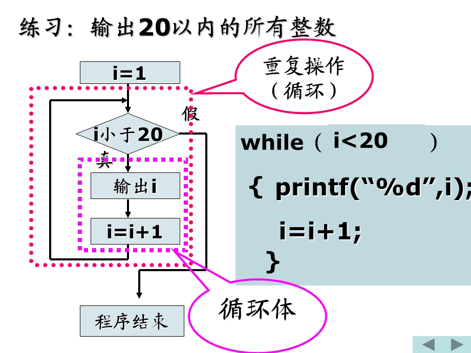 循环控制ppt课件.ppt_第3页