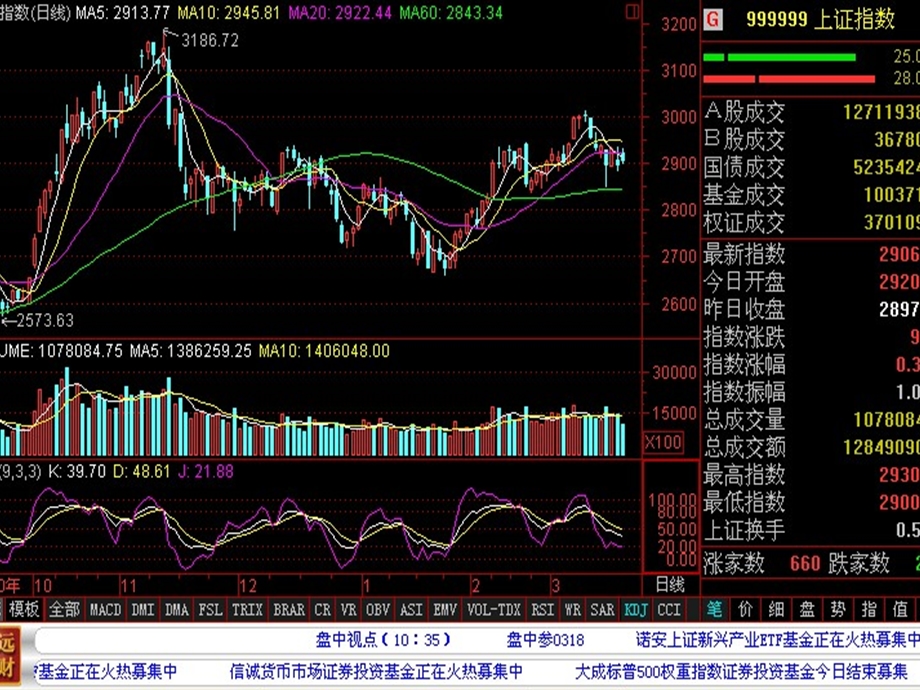 中信证券股份有限公司上海石化证券营业部.ppt_第3页